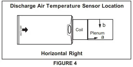 LENNOX 508053 02 Gas Units Kits - FIGURE 4