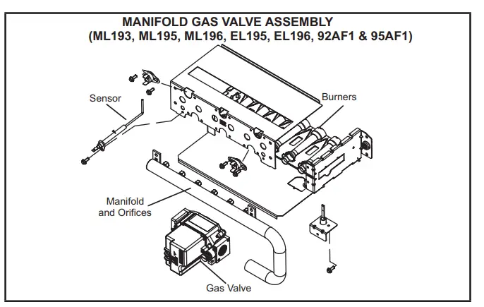 LENNOX Gas Changeover Kit FIG 6