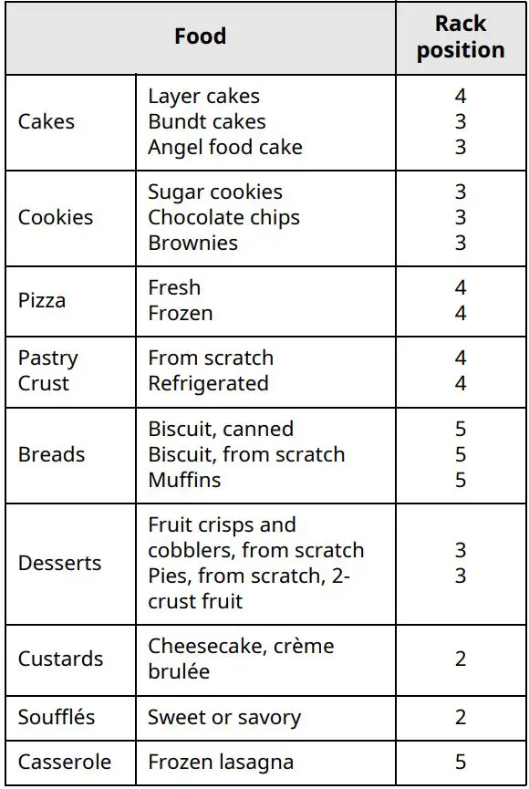 LG Gas Range Owner’s Manual - Baking Rack Guide