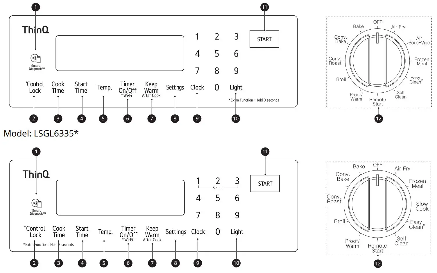 LG Gas Range Owner’s Manual - Control Panel