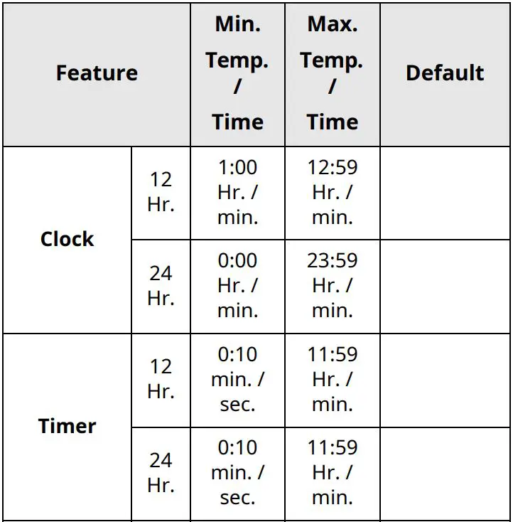 LG Gas Range Owner’s Manual - Minimum & Maximum Default Settings