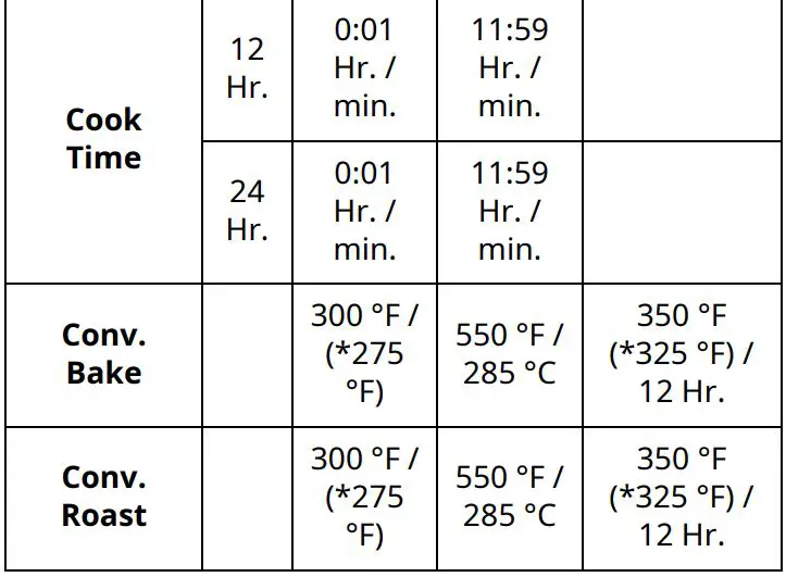 LG Gas Range Owner’s Manual - Minimum & Maximum Default Settings