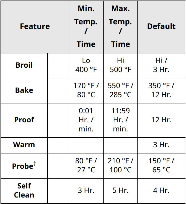 LG Gas Range Owner’s Manual - Minimum & Maximum Default Settings
