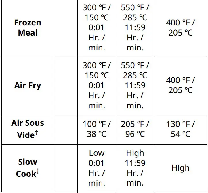 LG Gas Range Owner’s Manual - Minimum & Maximum Default Settings