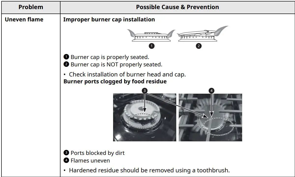 LG Gas Range Owner’s Manual - Not Covered by this Limited Warranty