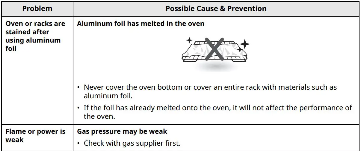 LG Gas Range Owner’s Manual - Not Covered by this Limited Warranty