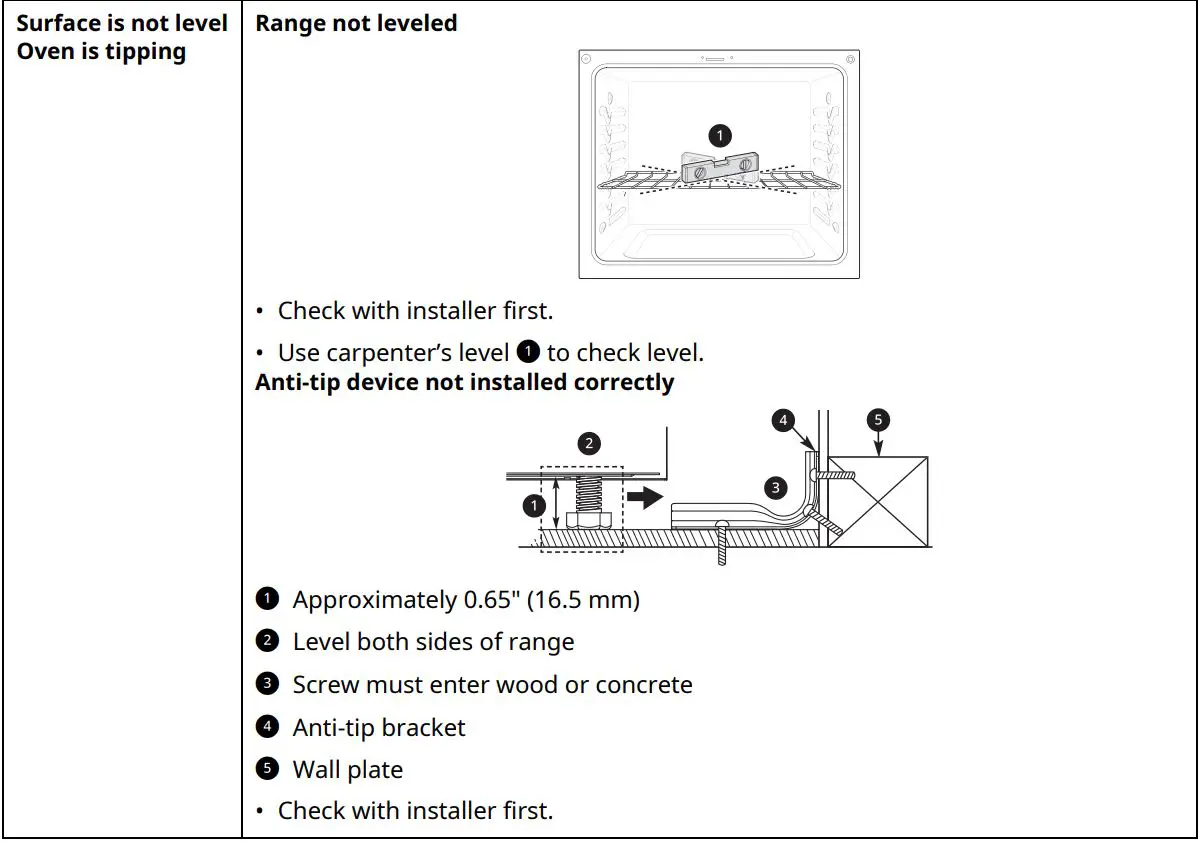 LG Gas Range Owner’s Manual - Not Covered by this Limited Warranty