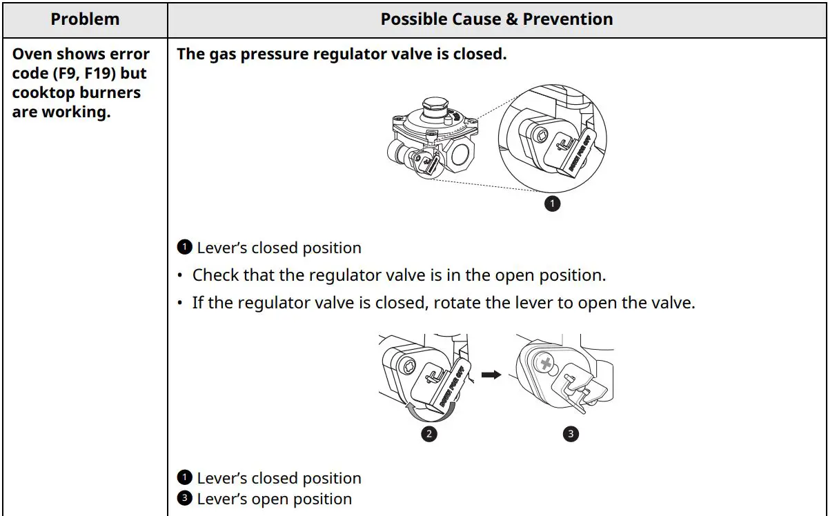 LG Gas Range Owner’s Manual - Not Covered by this Limited Warranty
