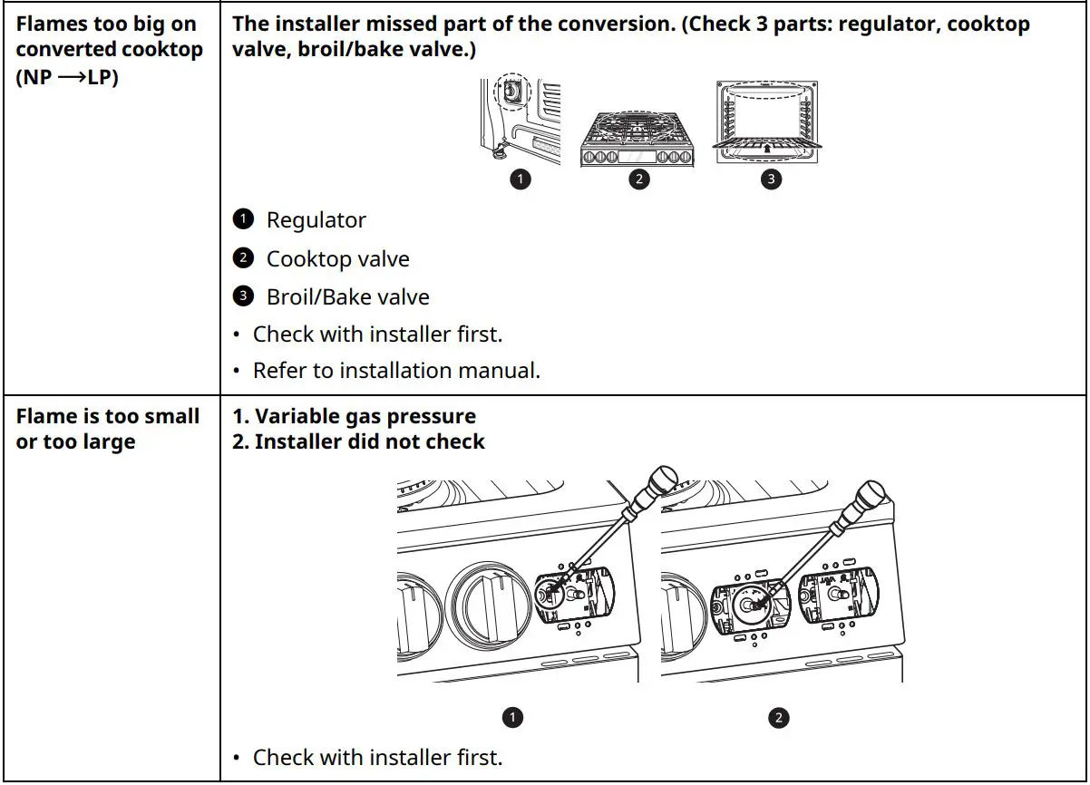 LG Gas Range Owner’s Manual - Not Covered by this Limited Warranty