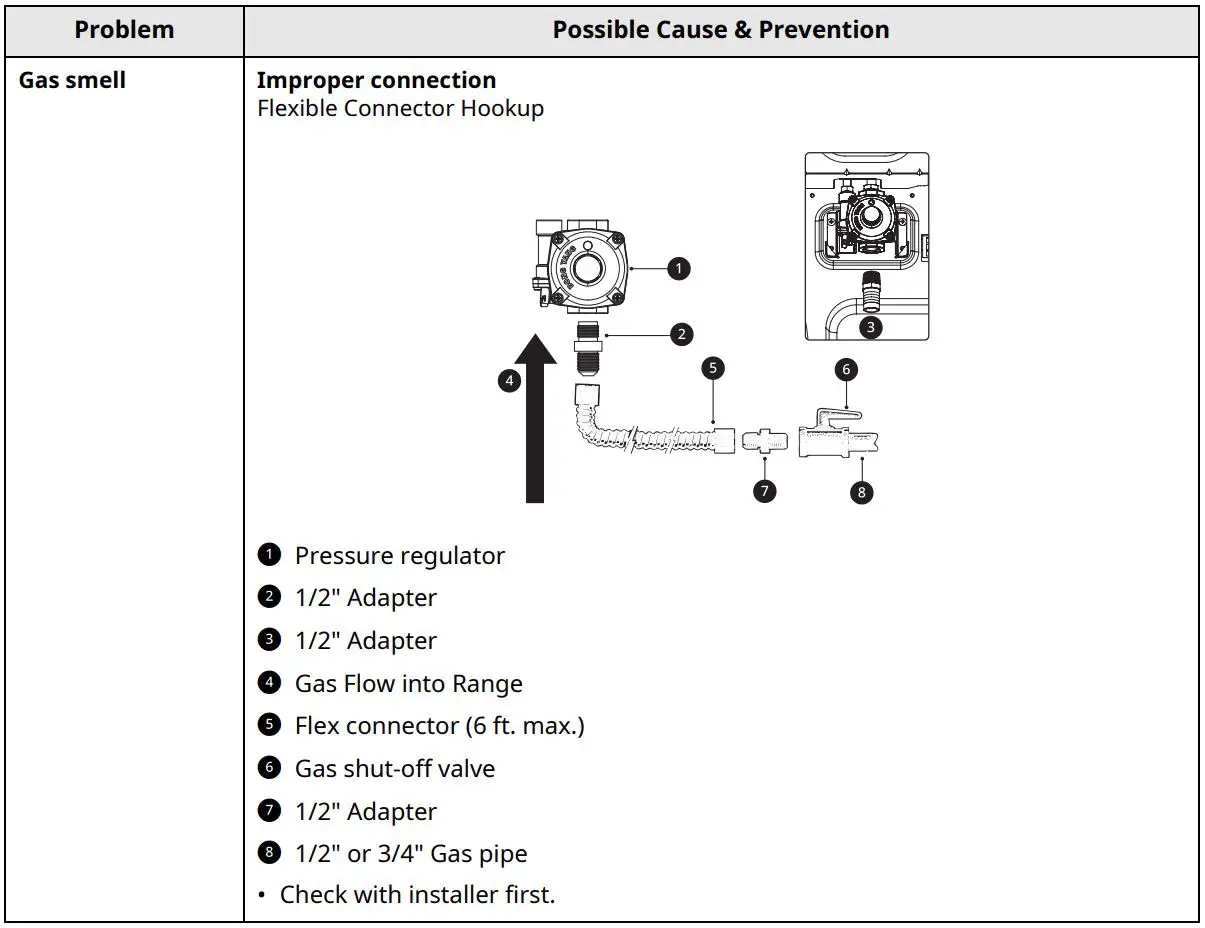 LG Gas Range Owner’s Manual - Not Covered by this Limited Warranty