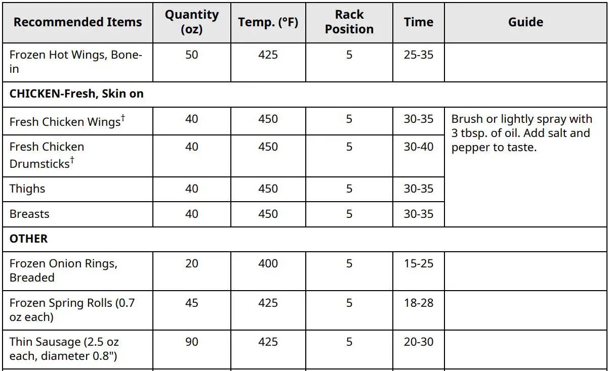 LG Gas Range Owner’s Manual - Recommended Air Frying Guide