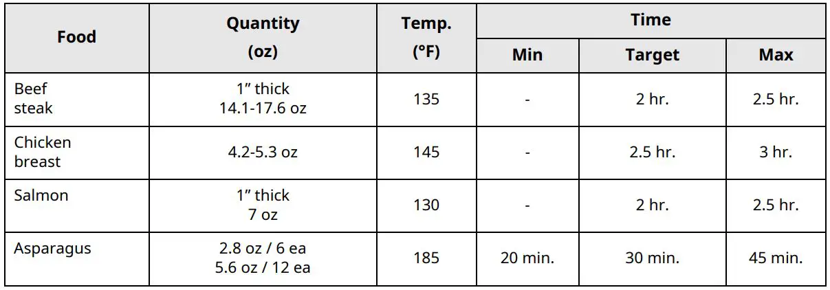 LG Gas Range Owner’s Manual - Recommended Air Sous-Vide Guide