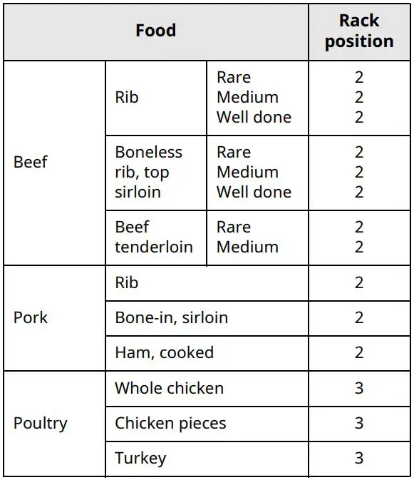 LG Gas Range Owner’s Manual - Roasting Rack Guide