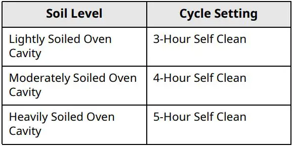 LG Gas Range Owner’s Manual - Self Clean Soil Guide