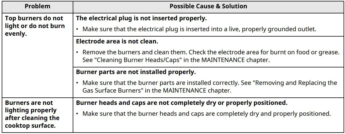 LG Gas Range Owner’s Manual - TROUBLESHOOTING