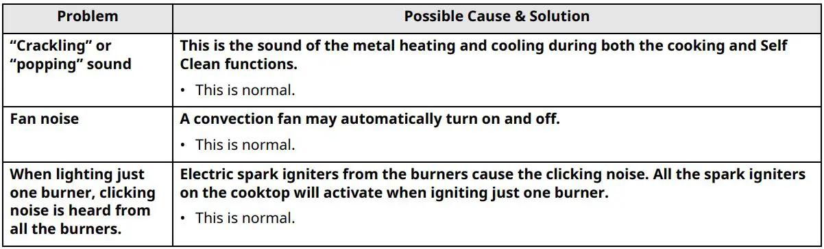 LG Gas Range Owner’s Manual - TROUBLESHOOTING
