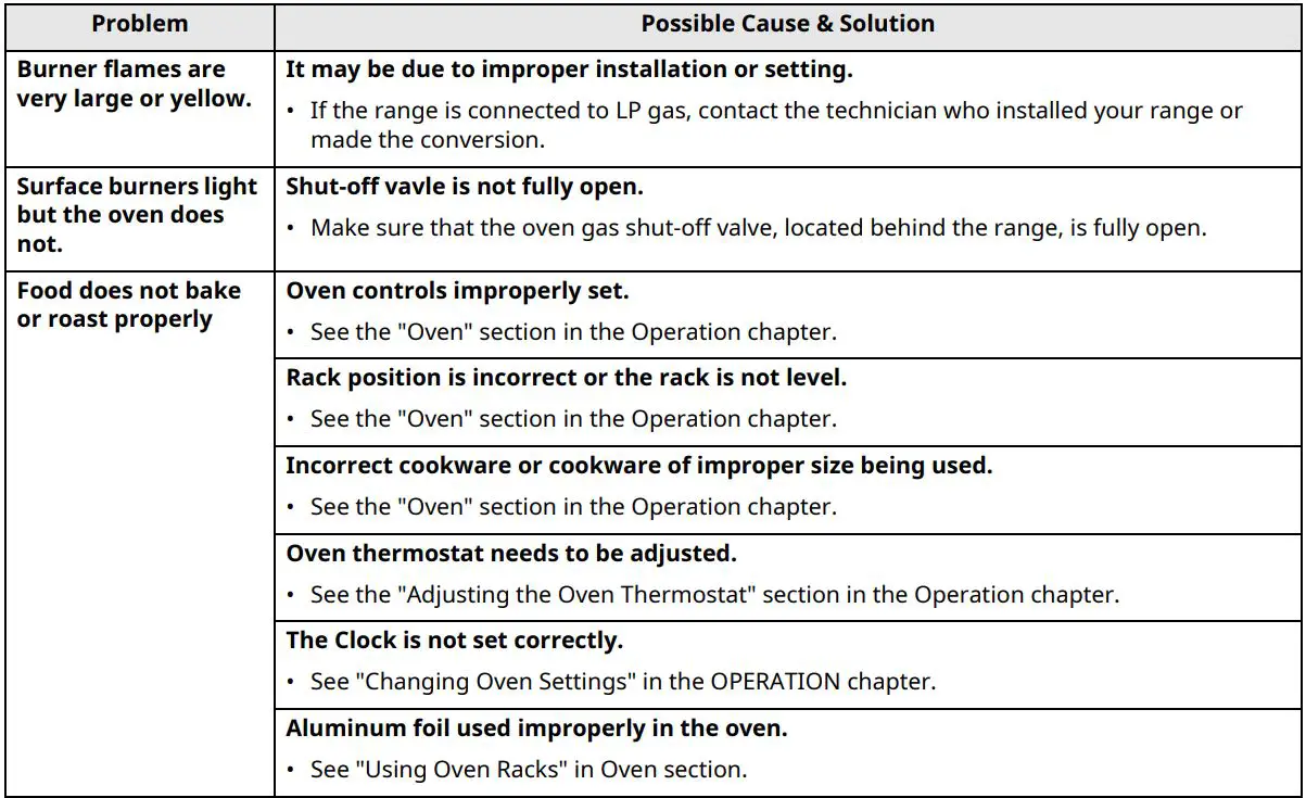 LG Gas Range Owner’s Manual - TROUBLESHOOTING