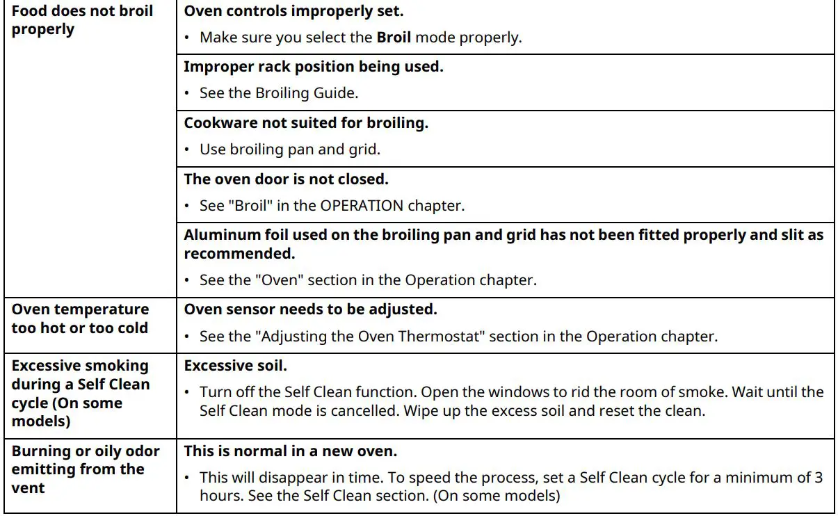 LG Gas Range Owner’s Manual - TROUBLESHOOTING