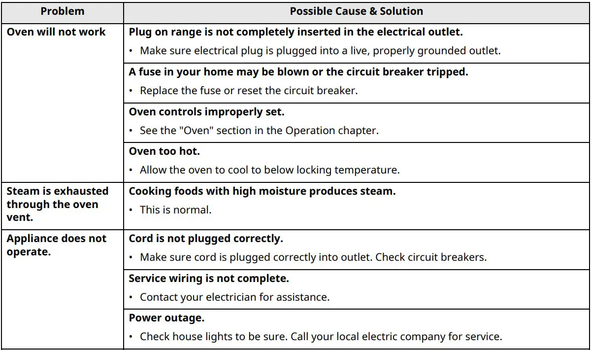 LG Gas Range Owner’s Manual - TROUBLESHOOTING