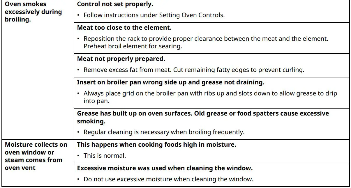 LG Gas Range Owner’s Manual - TROUBLESHOOTING