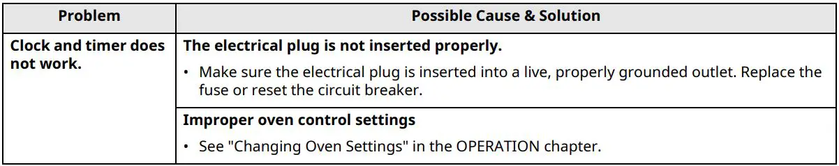 LG Gas Range Owner’s Manual - TROUBLESHOOTING