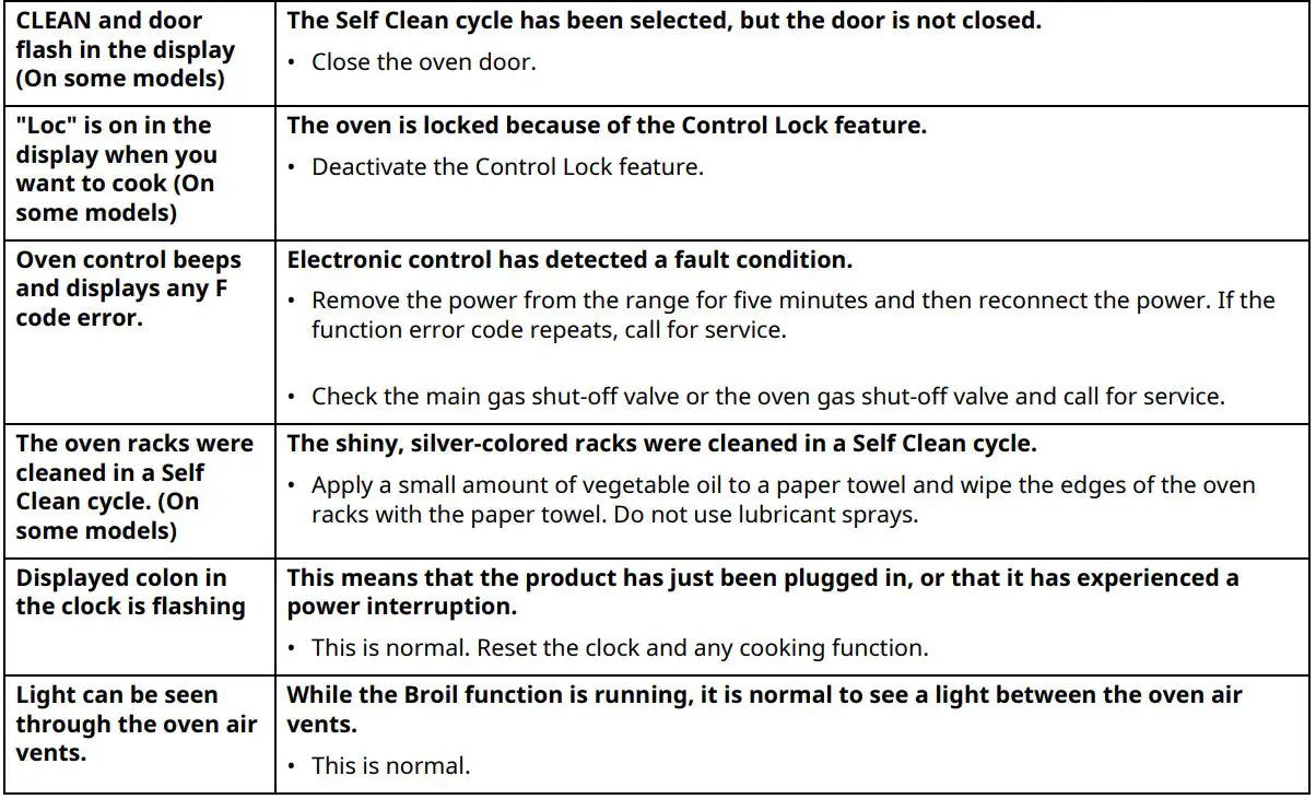 LG Gas Range Owner’s Manual - TROUBLESHOOTING