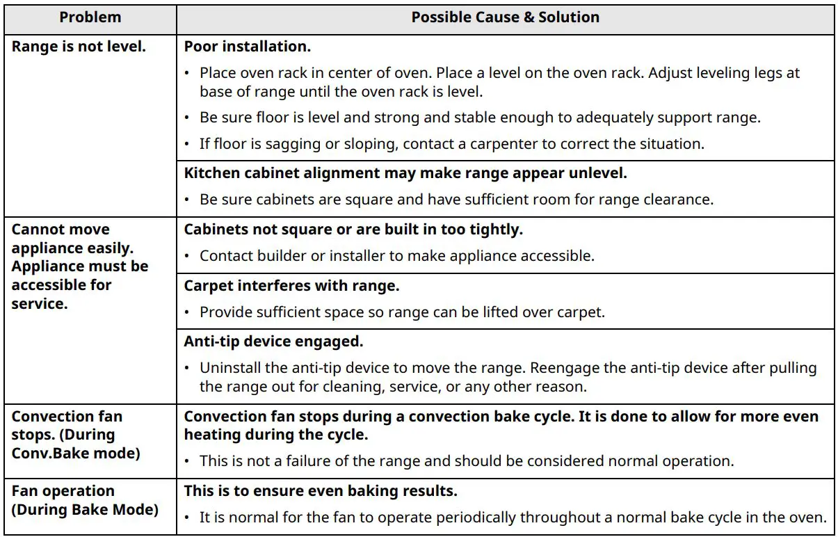 LG Gas Range Owner’s Manual - TROUBLESHOOTING