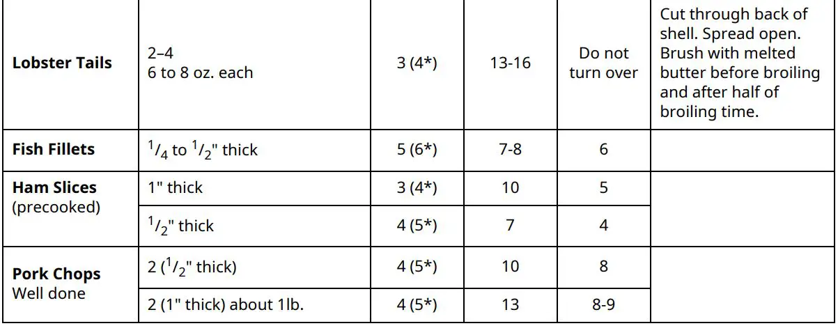 LG Gas Range Owner’s Manual - offset rack use table