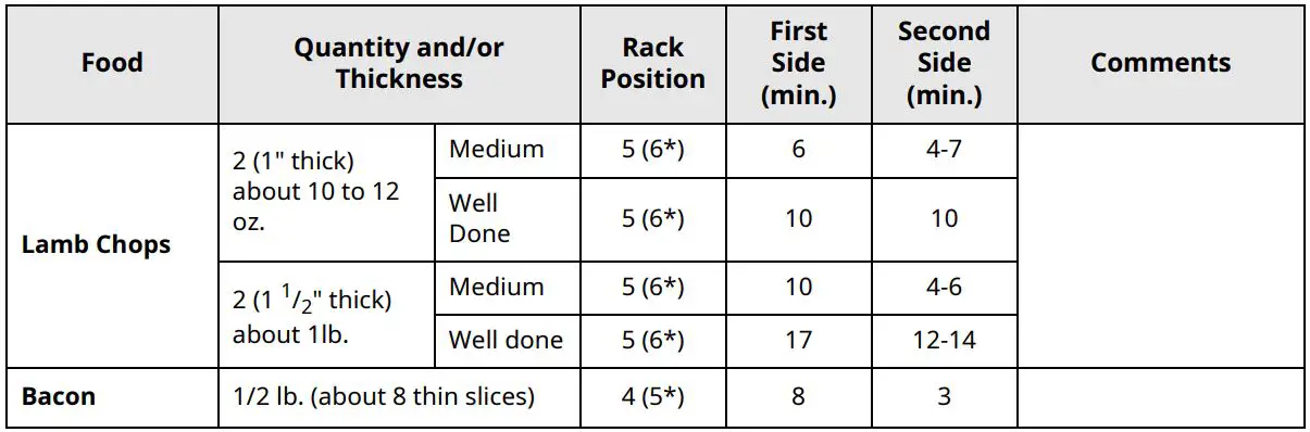 LG Gas Range Owner’s Manual - offset rack use table