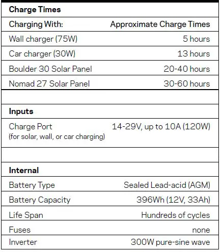 GOAL ZERO Yeti 400 Portable Solar Generator-fig1
