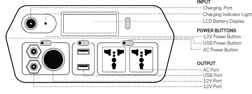 GOAL ZERO Yeti 400 Portable Solar Generator-fig3