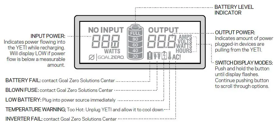GOAL ZERO Yeti 400 Portable Solar Generator-fig4