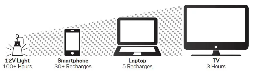 GOAL ZERO Yeti 400 Portable Solar Generator-fig5