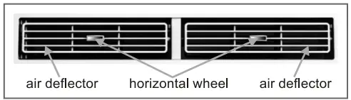 ARCTIC WIND 2AWH18000A Window Air Conditioner Owner's Manual - Directional Louvers