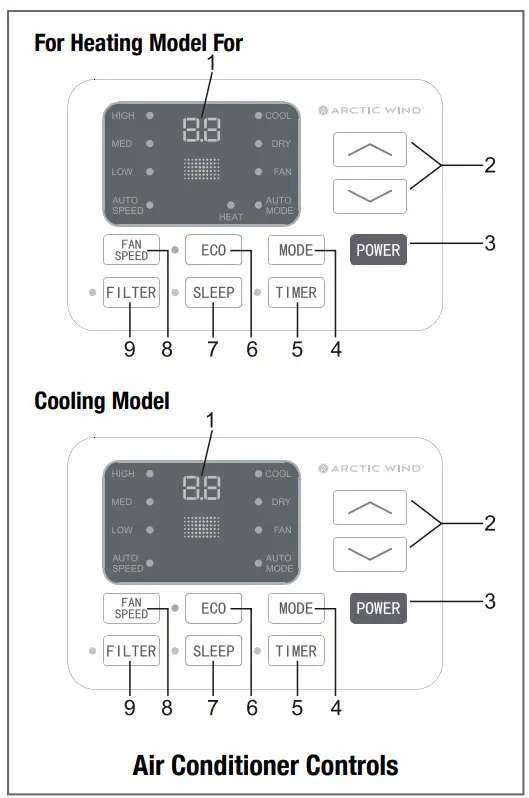 ARCTIC WIND 2AWH18000A Window Air Conditioner Owner's Manual - Electronic Control Panel & Remote Control