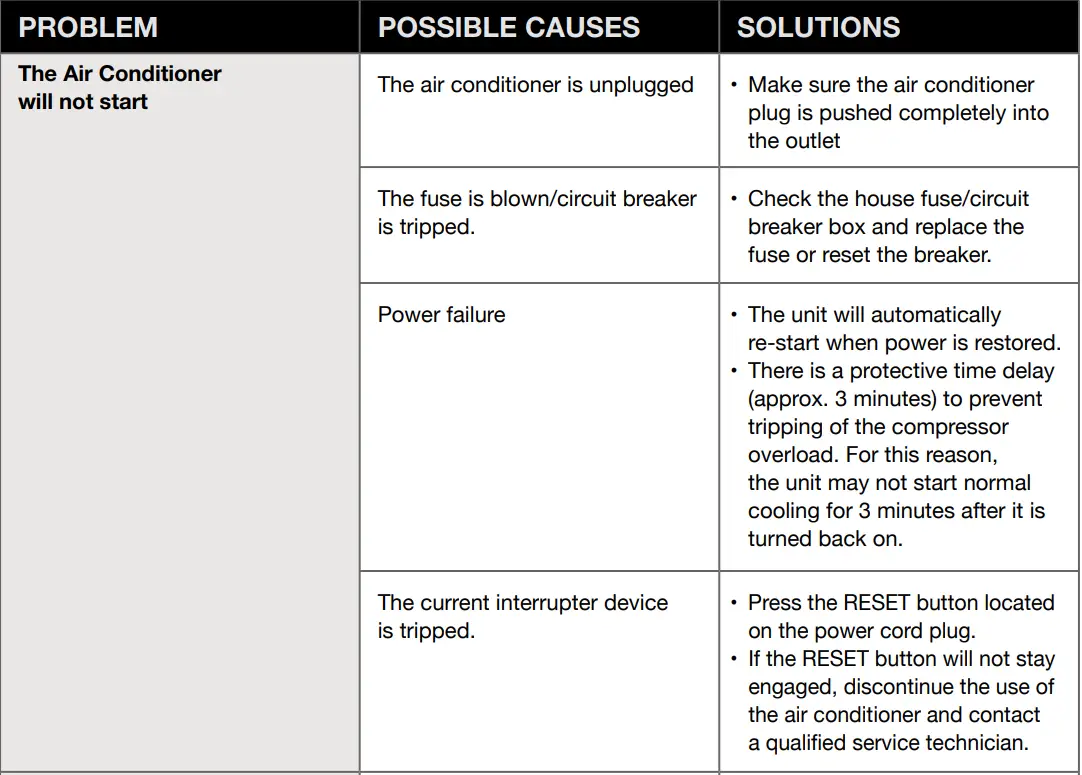 ARCTIC WIND 2AWH18000A Window Air Conditioner Owner's Manual - TROUBLESHOOTING
