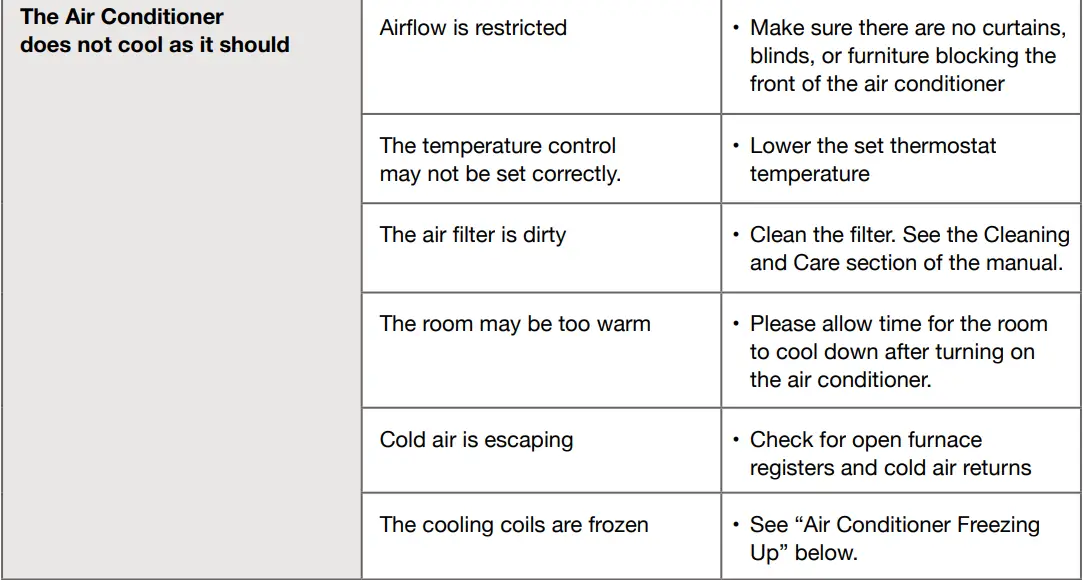 ARCTIC WIND 2AWH18000A Window Air Conditioner Owner's Manual - TROUBLESHOOTING