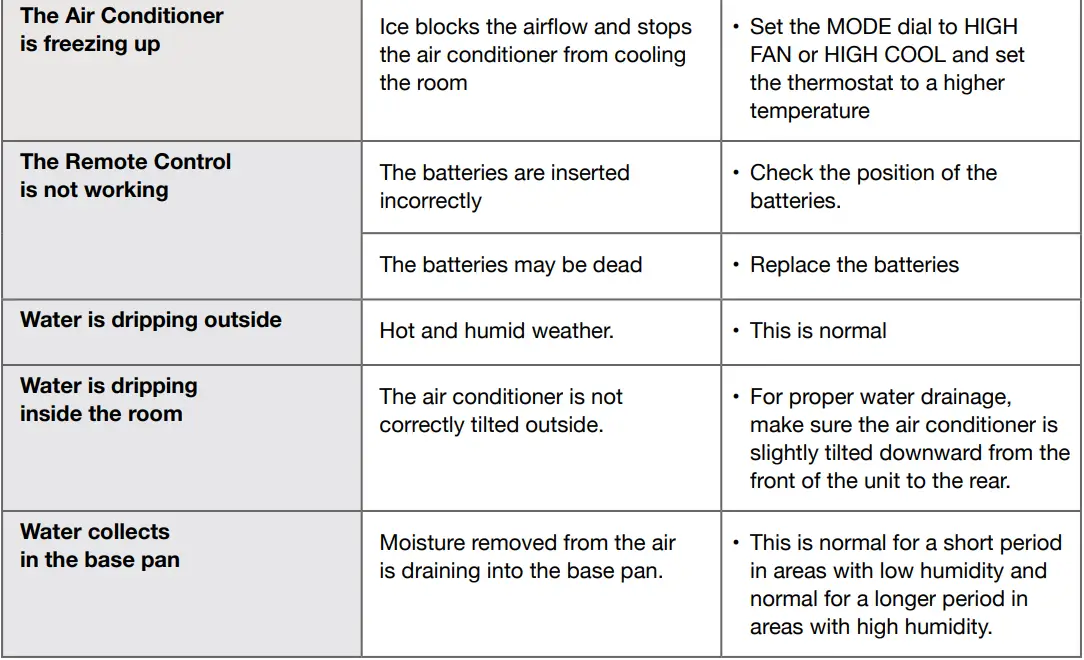 ARCTIC WIND 2AWH18000A Window Air Conditioner Owner's Manual - TROUBLESHOOTING