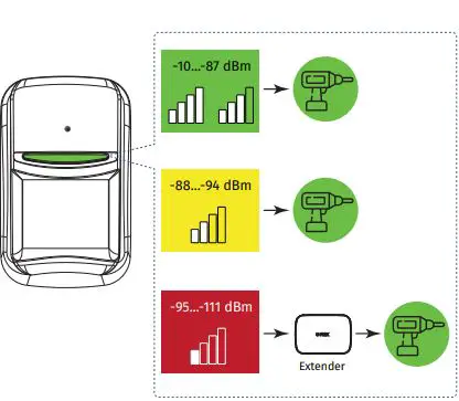 U-PROX PIR Combi VB Wireless Motion and Break Glass Detector with Vertical Barrier Lens 7