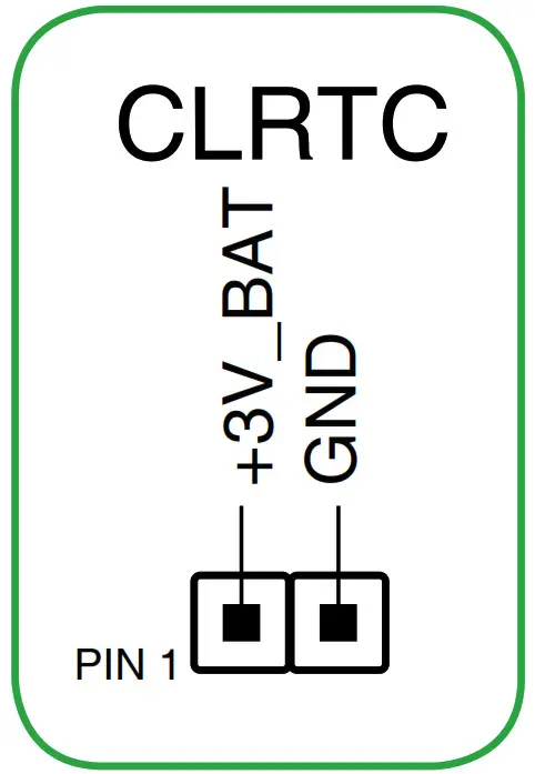 ASUS Motherboard Gaming -Clear RTC RAM