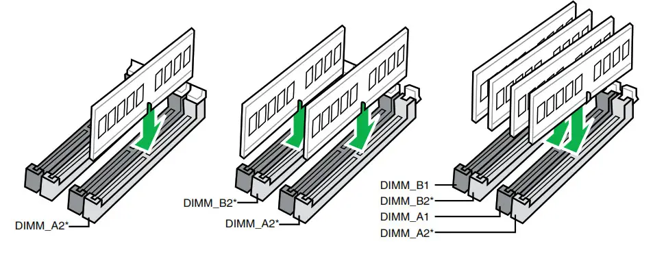ASUS Motherboard Gaming Recommended memory configurations