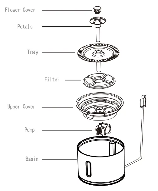 bol com DR008 Pet Water Fountain - parts 1