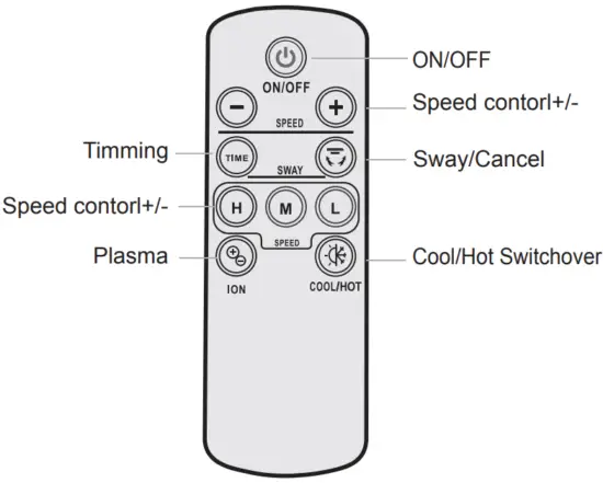 Remote control