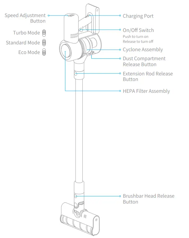 Dreame VVN3 EU R02 Cordless Vacuum Cleaner - Product Overview