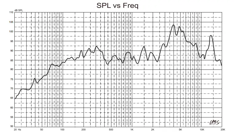 DS18 PRO 1 KP8 8 8 Inch Midbass Speaker - fig 2