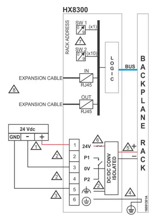 ALTUS HX8300 Hadron Xtorm Series Installation Guide - Product Overview