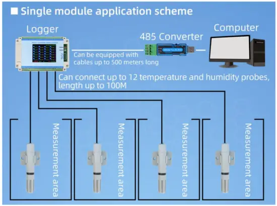 Application solution