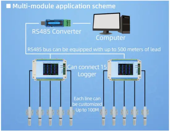 Application solution