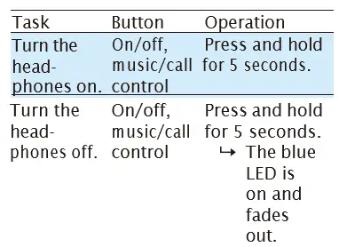 Philips-=Performance-PN402BK-Wireless-Bluetooth-Earbuds-fig-7