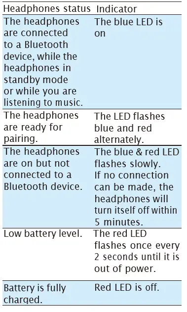 Philips-=Performance-PN402BK-Wireless-Bluetooth-Earbuds-fig-9